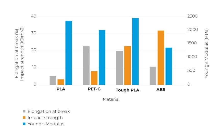 The Strong and the Soluble: What Will You Make with the New Additions to Our Portfolio, Tough PLA and BVOH?